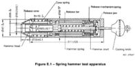 Macchina meccanica di prova di urto della primavera della norma IEC60068-2-63/IEC60068-2-75